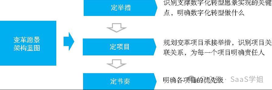 华为数字化转型愿景_数字化时代下华为的转型挑战_华为数字化转型方法与实践