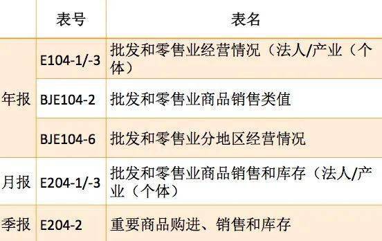 电动汽车新零售_电力汽车与个人零售市场的结合_分析电动汽车销售模式的变化