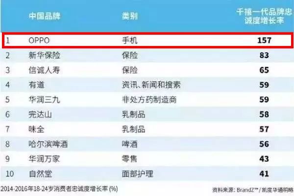 社交媒体营销战略_社交营销模式_OPPO的社交媒体营销策略与效果