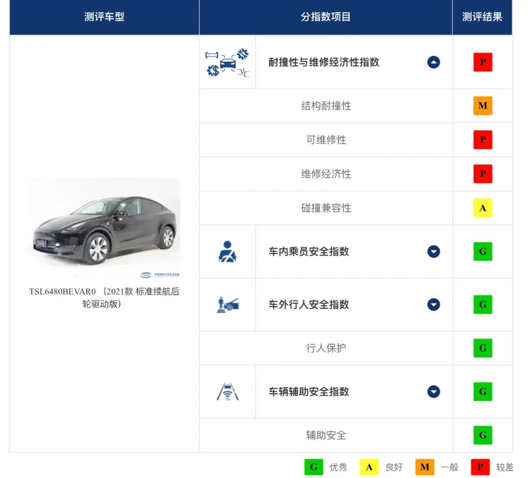 特斯拉modely保养费用_新款Model Y的保养与使用成本分析_models保养费用