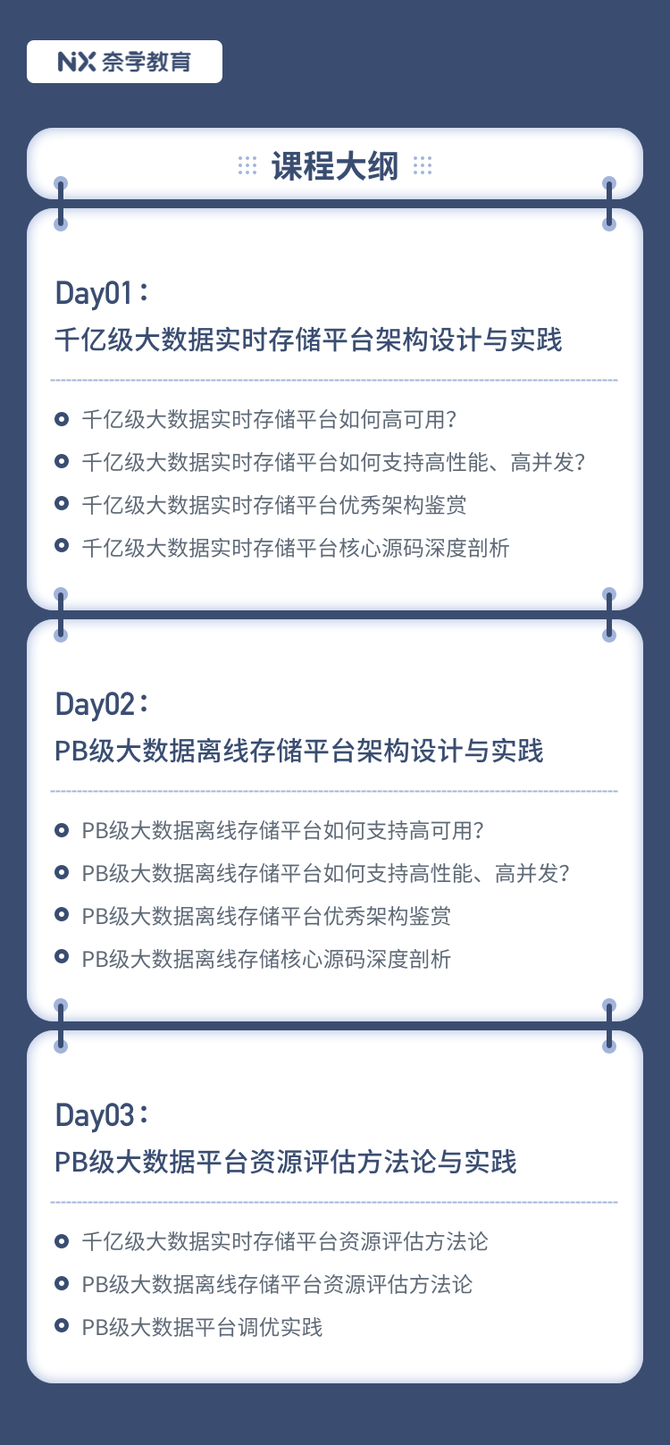 CDO研习社, 实践丨大数据平台架构设计与资源评估方法论