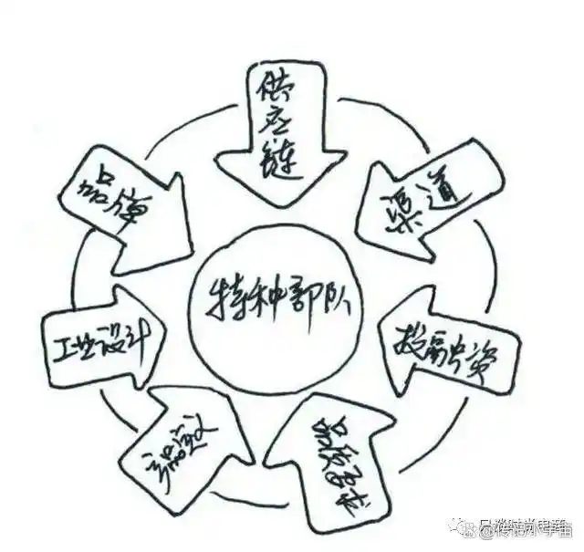 雷军与生态链的构建_雷军生态链的模式_雷军创业团队如何组建