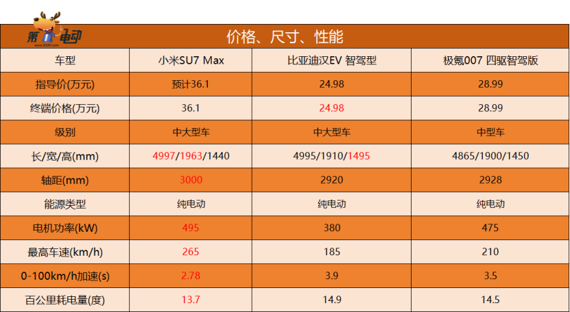 性能与舒适：小米汽车的操控体验分析_小米汽车车型_小米最新汽车