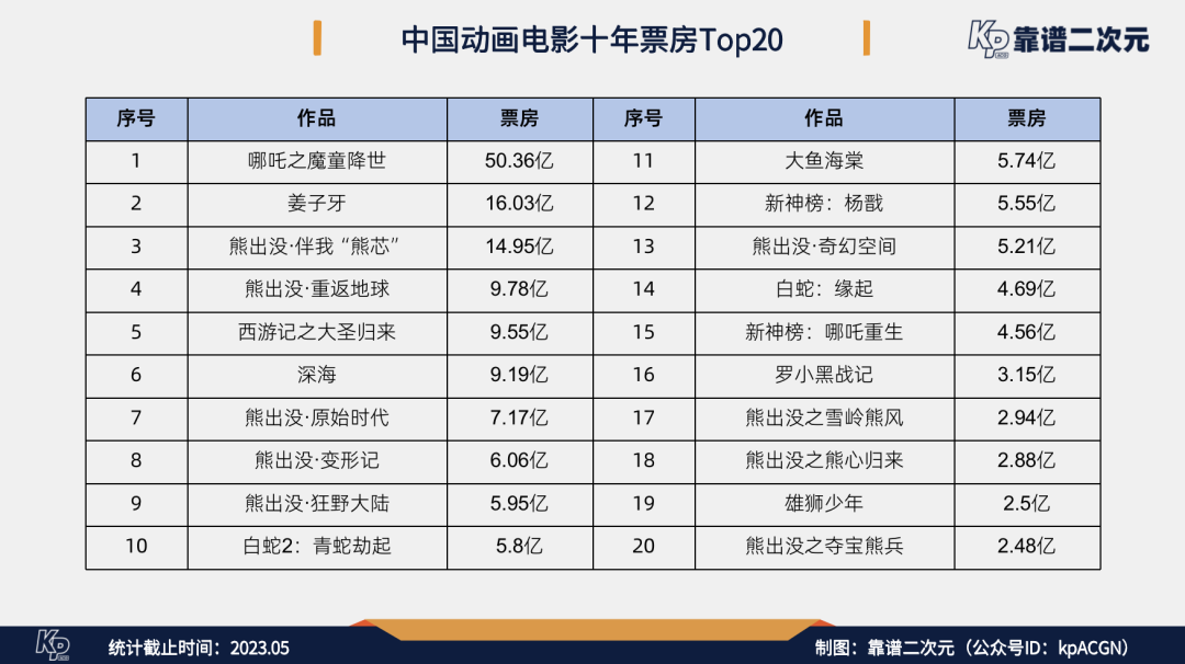 电影导演_剧情、演员、导演：2023年十大电影分析_导演阐述剧情结构