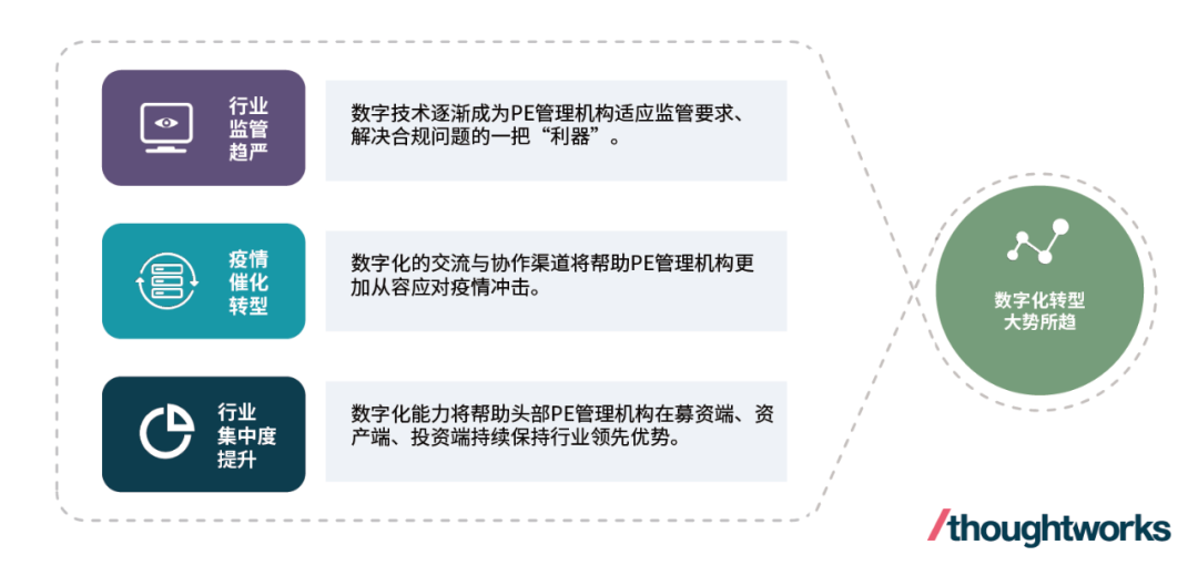 新型区块链_数字资产在股权投资中的应用：新兴企业如何利用区块链融资_基于区块链的应收账款融资