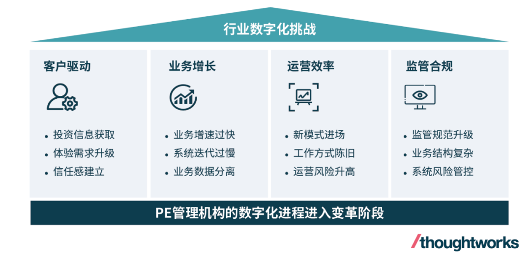 新型区块链_数字资产在股权投资中的应用：新兴企业如何利用区块链融资_基于区块链的应收账款融资