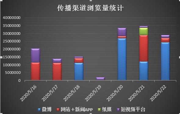 吴樾的社交媒体与粉丝文化_吴樾的社交媒体与粉丝文化_吴樾的社交媒体与粉丝文化