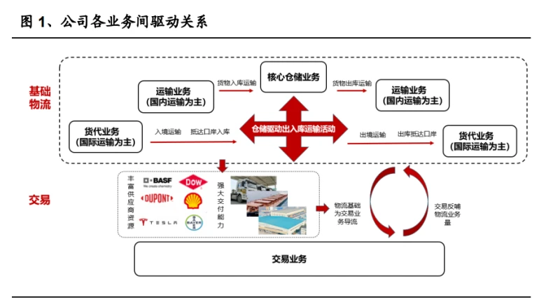 王卫如何实现业务的持续增长_王卫如何实现业务的持续增长_王卫如何实现业务的持续增长