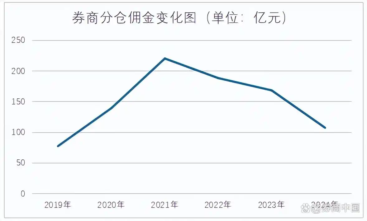 佣金股票怎么算_股票佣金_佣金股票最低多少