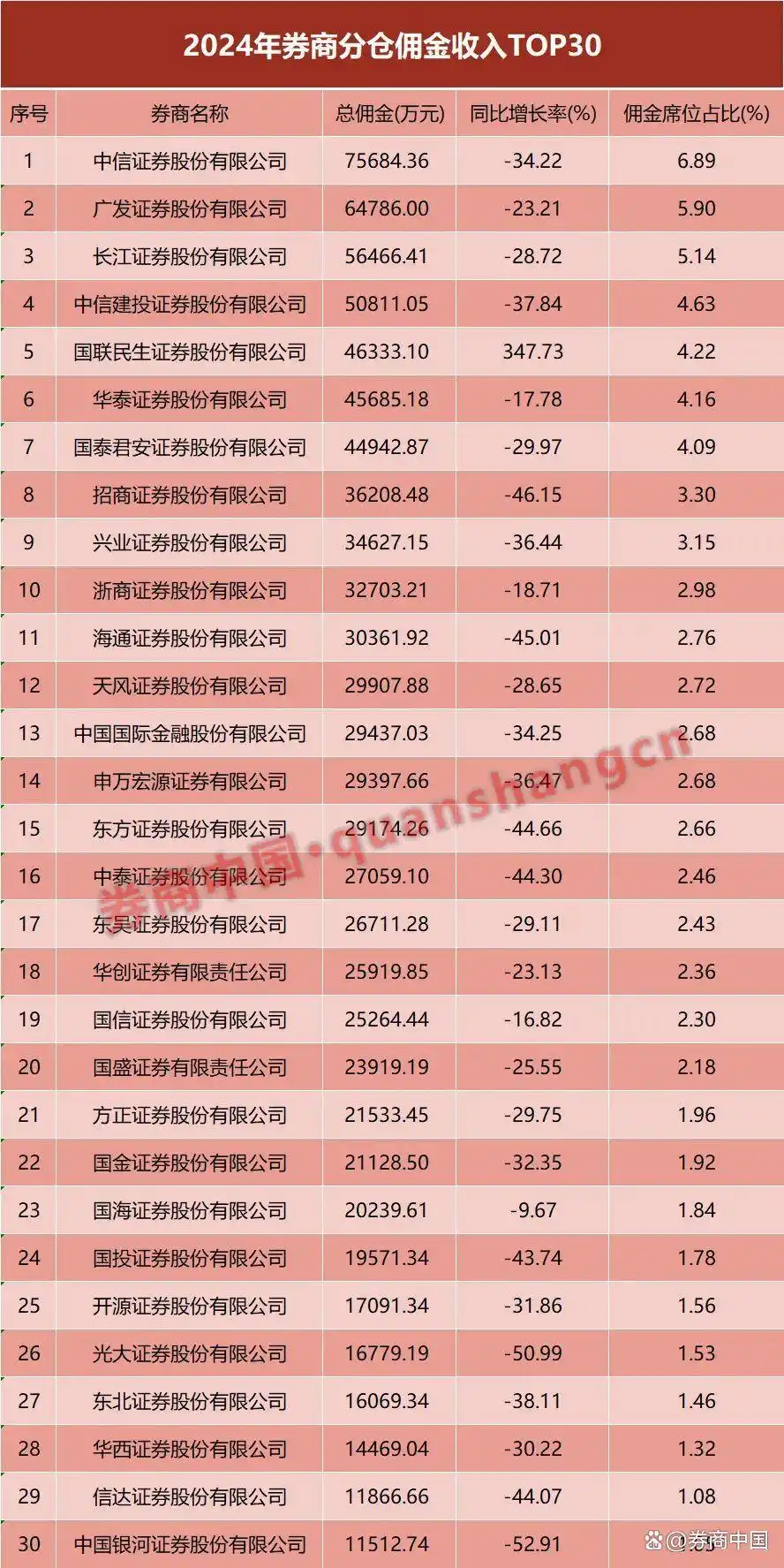 佣金股票怎么算_佣金股票最低多少_股票佣金