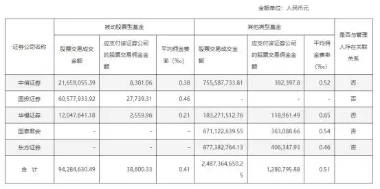 佣金股票最低多少_佣金股票一般多少钱_股票佣金