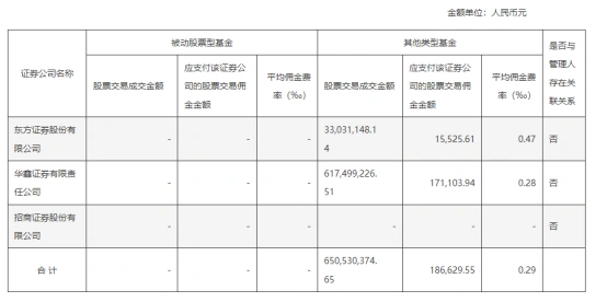 佣金股票最低多少_股票佣金_佣金股票一般多少钱