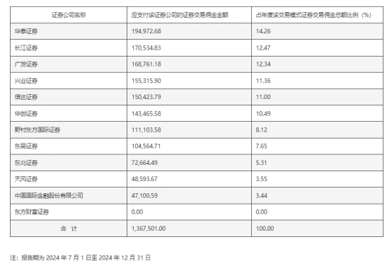 佣金股票一般多少钱_佣金股票最低多少_股票佣金