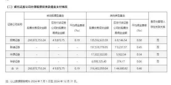 佣金股票一般多少钱_股票佣金_佣金股票最低多少
