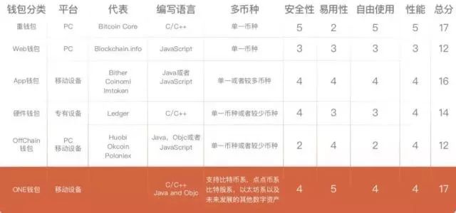 中欧潜力价值灵活配制基金_关心帮助理解_tokenim钱包app下载的项目白皮书阅读技巧，帮助用户更好地理解项目价值与潜力。