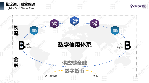 加密货币的趋势_探索加密货币如何成为全球商品交易的新标准：推动市场变革的力量_加密货币改变生活方式