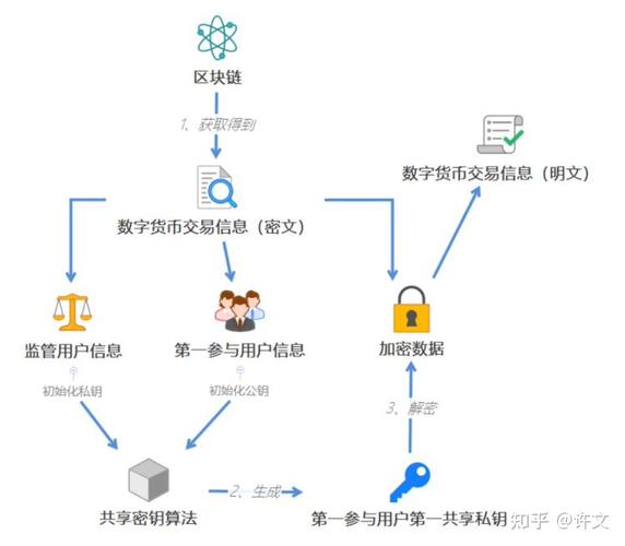 数字资产管理的便捷工具：im钱包如何在投资与存储中实现完美平衡？_数字资产管理的便捷工具：im钱包如何在投资与存储中实现完美平衡？_数字资产管理的便捷工具：im钱包如何在投资与存储中实现完美平衡？