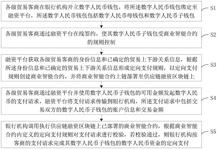 智能合约数字人民币_如何通过tokenim钱包最新版实现智能合约的管理，真正掌握数字资产的自动化操作。_数字货币智能合约是什么意思
