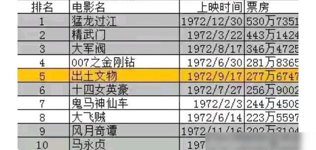 李小龙电影成就_李小龙的国际影响力_李小龙在国际影坛的影响