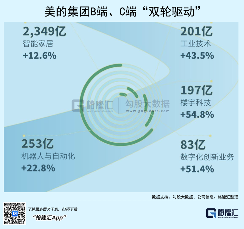 何享健的跨界合作与多元化发展_跨国多元化经营战略_多元化合作模式