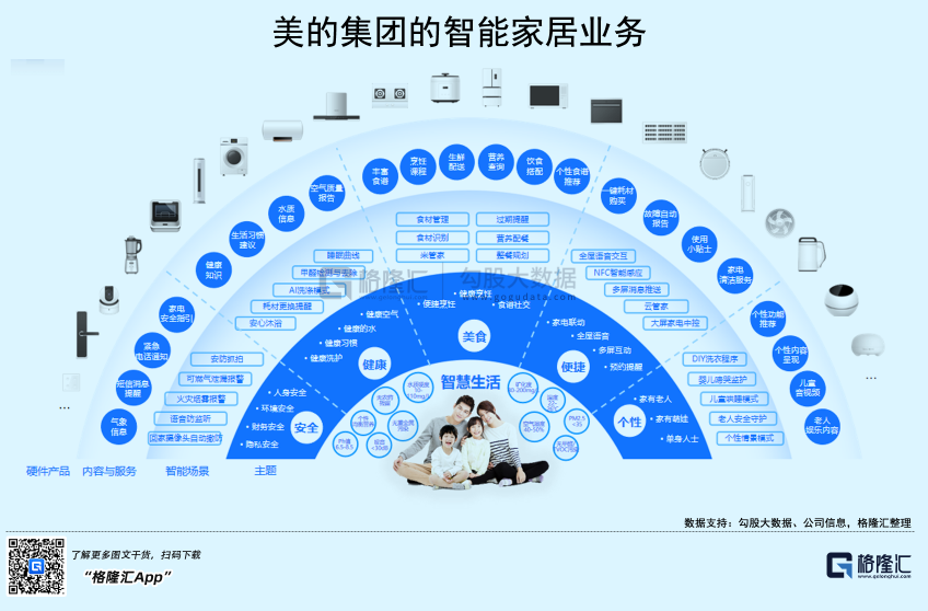 跨国多元化经营战略_何享健的跨界合作与多元化发展_多元化合作模式