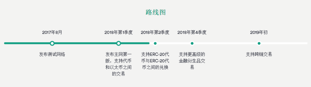 钱包官方网站_钱包金融官网首页_im钱包官网版的生态系统与合作伙伴简介