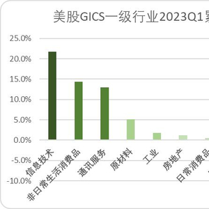 数字货币的崛起_数字货币与非传统金融服务的崛起_金融数字货币