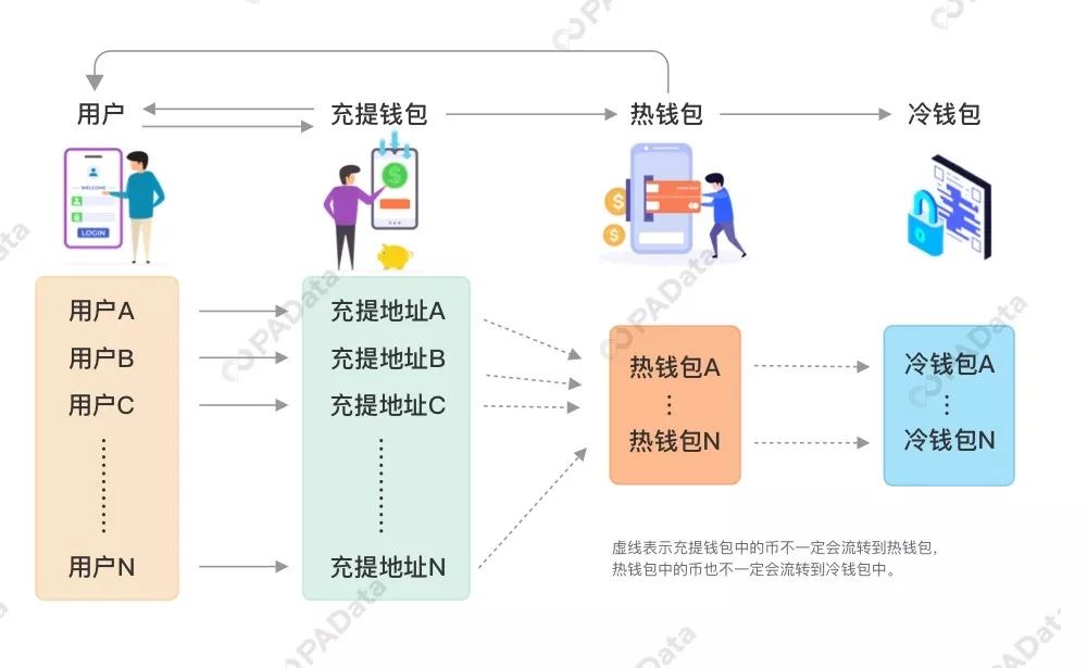 冷钱包热钱包区别知乎_冷钱包与热钱包_热钱包与冷钱包