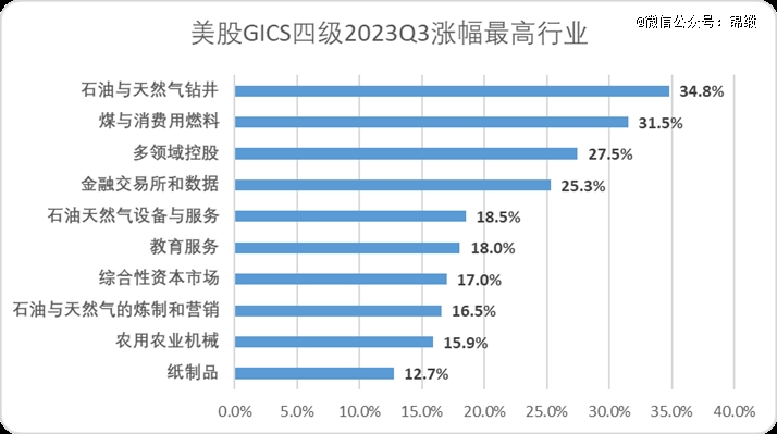 数字货币的崛起_金融数字货币_数字货币与非传统金融服务的崛起